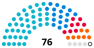 West Northamptonshire Council